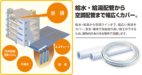 地中熱・下水熱