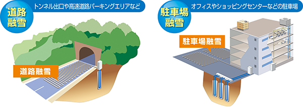 地中熱・下水熱