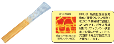 SEW工法製品ページ用