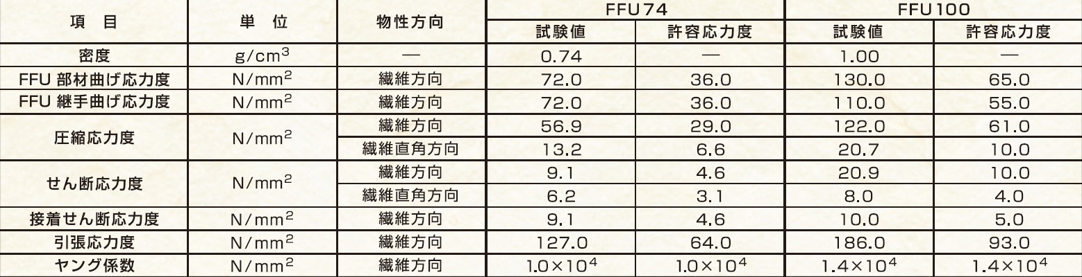 SEW工法製品ページ用