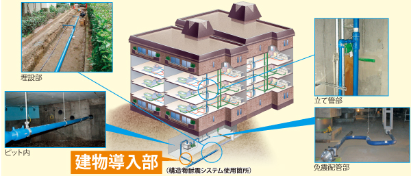 構造物耐震システム