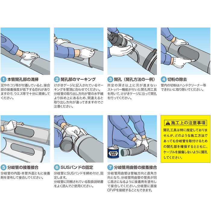 ケーブル保護管