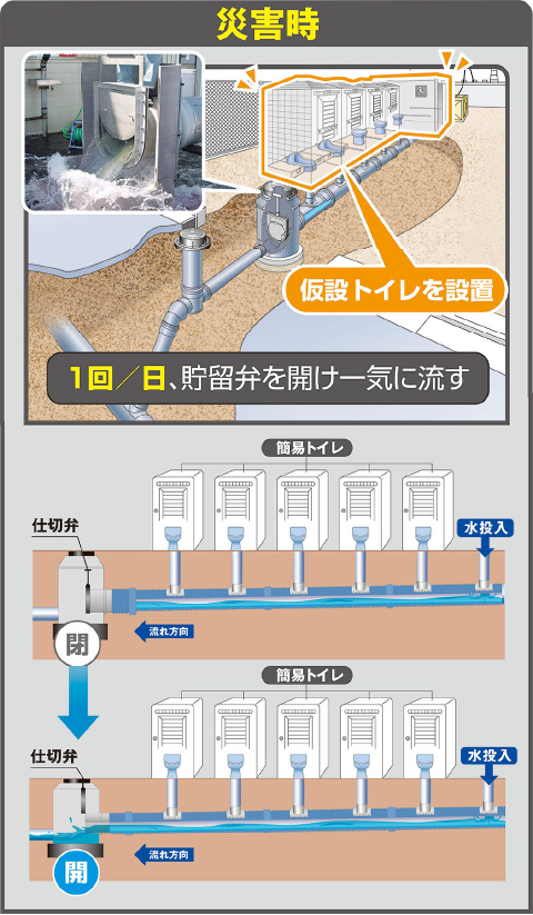 トイレシステム_災害時