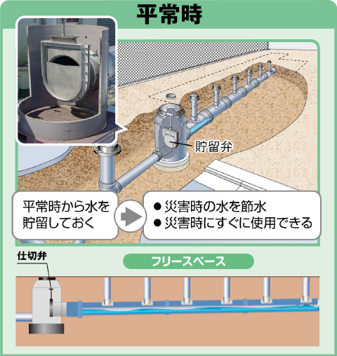 トイレシステム_通常時