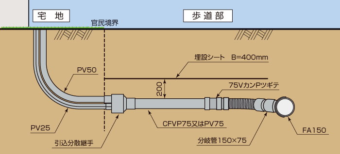 電力通信・引込分散継手