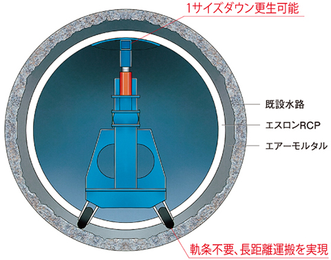 リフトイン特長画像