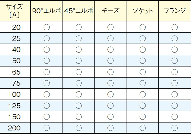 UVストロング_ラインアップ