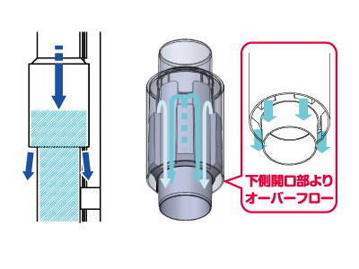 オーバーフローソケット　製品ページ素材