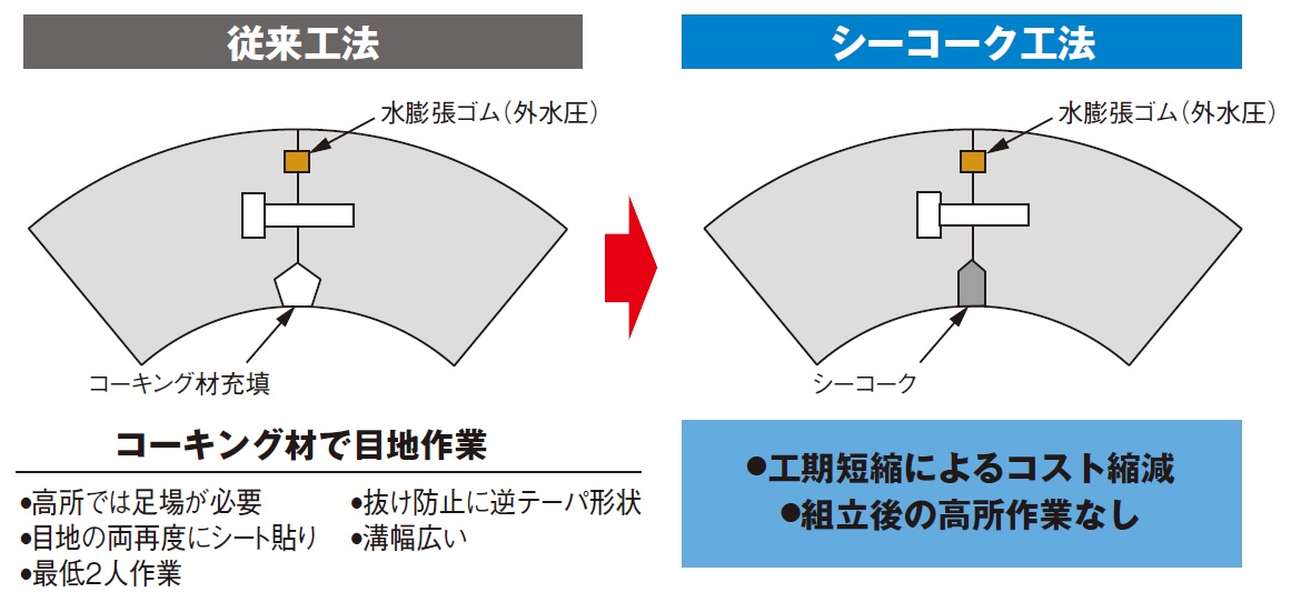 シーコーク2