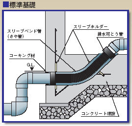 基礎貫通キット３20070513ｊｐｇ