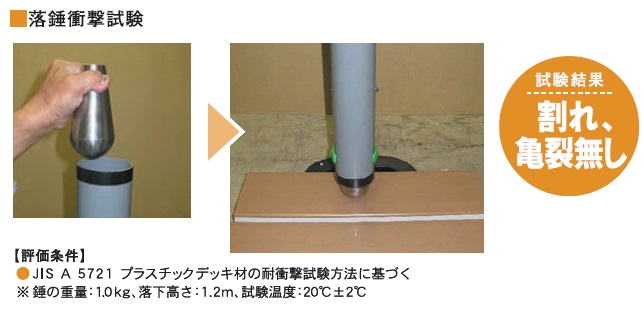 プラスチックデッキ材の耐衝撃試験方法に基づく落錘衝撃試験の結果、割れ、亀裂は起こりませんでした