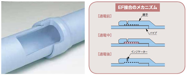 圧力圧送用ポリエチレン管