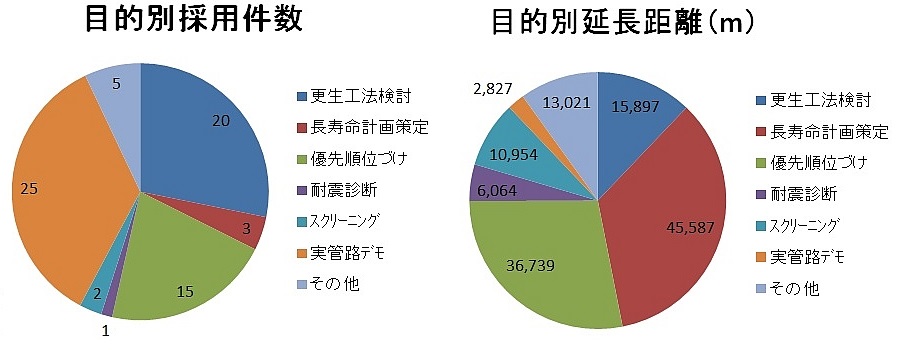 SDM円グラフ_1602