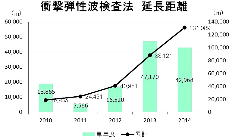 SDM折れ線グラフ_1602