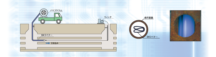 SKライナー手順1