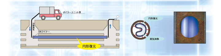 SKライナー手順2