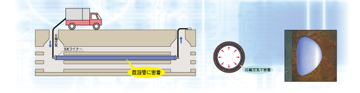 SKライナー手順3