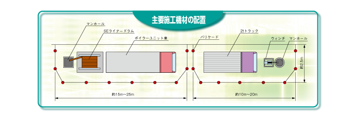 SEライナー配置