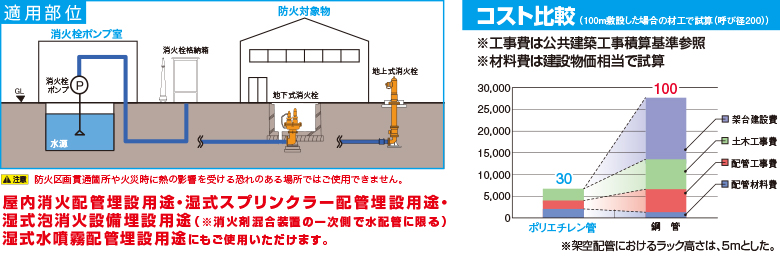 AW消火