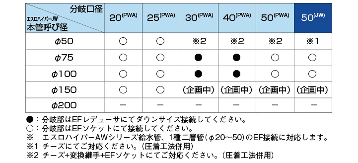 EFプラグ付サドル