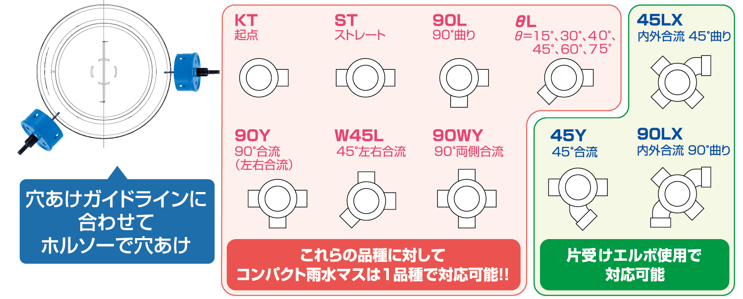 コンパクト雨水マス