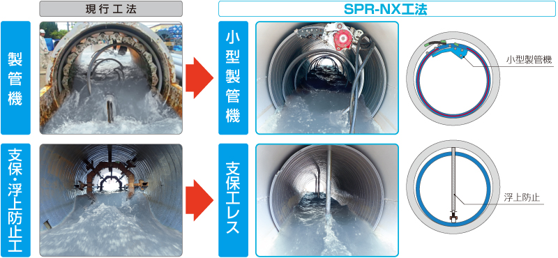 SPR-NX_流下阻害ほぼゼロ