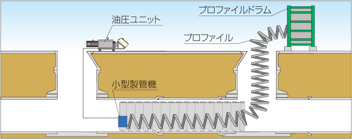 SPR-NX_製管