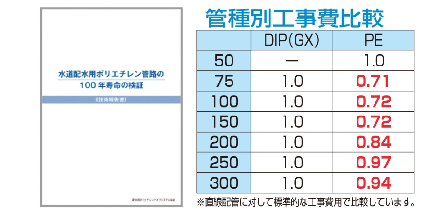 JW耐久性・経済性