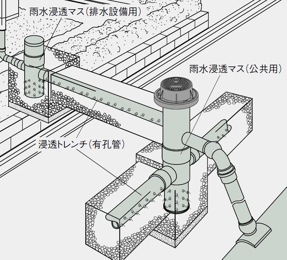 雨水浸水マス・雨水マス