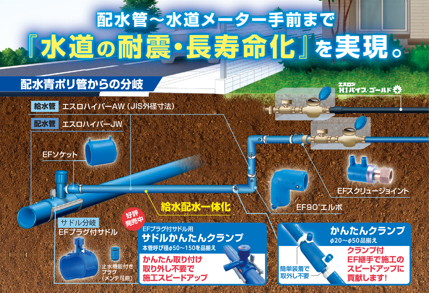 給水用ポリエチレン管_給水一体化のご提案に