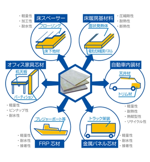 ゼットロン2