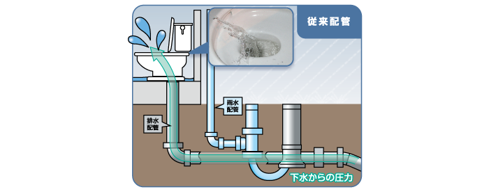 エスロン圧力開放フタ