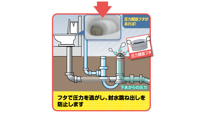 エスロン圧力開放フタ