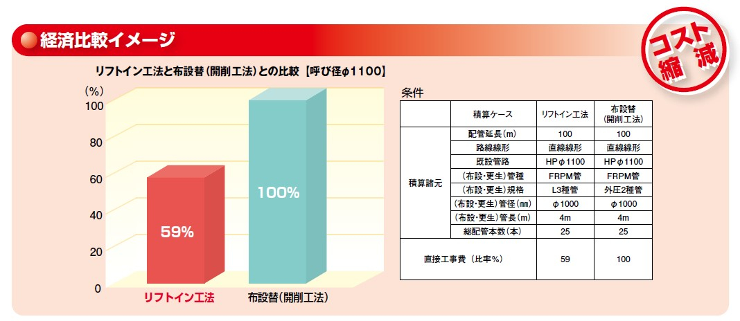 リフトイン