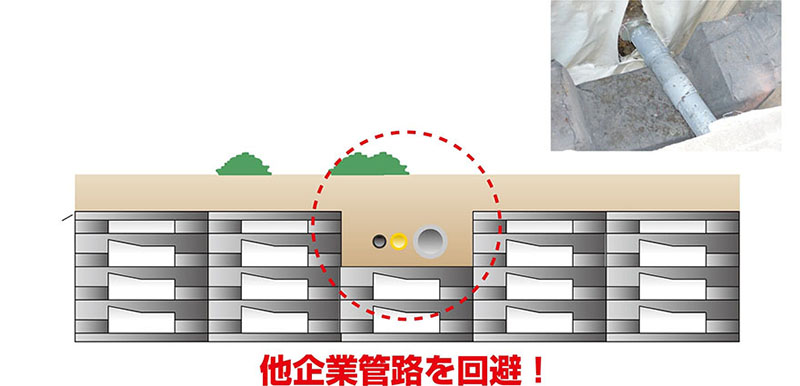 設置形状の自由度が高い