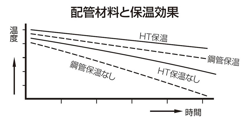 エスロンHTパイプ