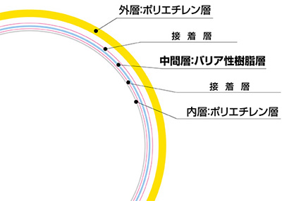 バリア3種5層構造