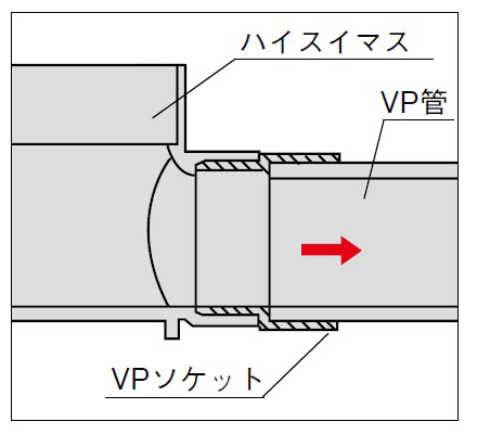 関連製品 マス・マンホール用