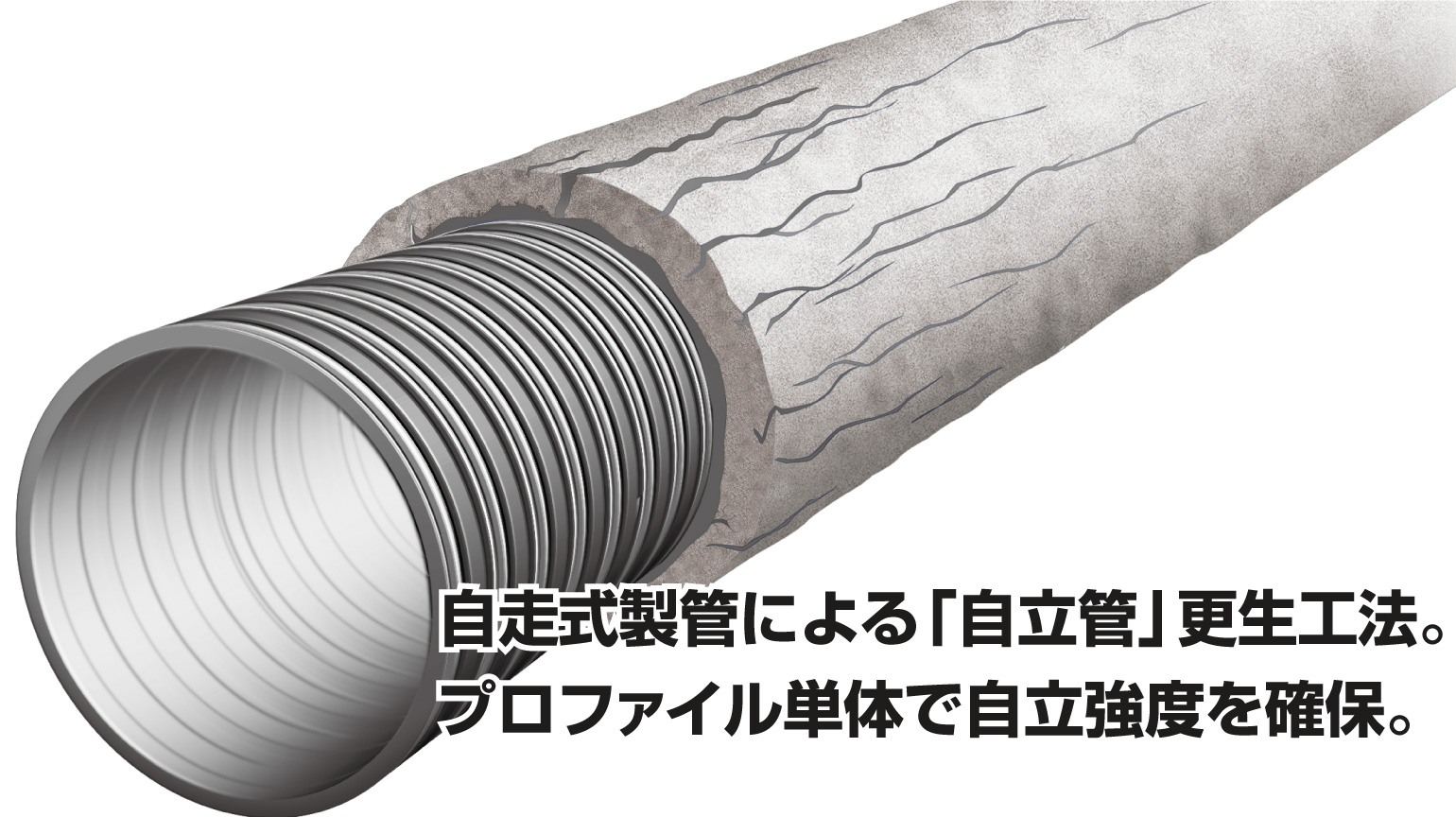 自走式製管による「自立管」更生工法。プロファイル単体で自立強度を確保