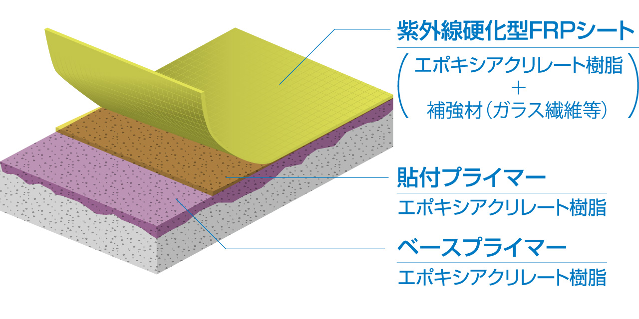 PPSライニング工法 説明図191119