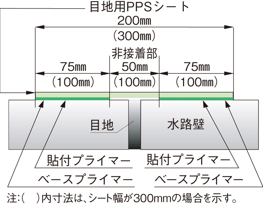 PPSライニング工法 目地施工図191119