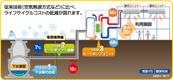 エスロヒート下水熱_未利用熱回収