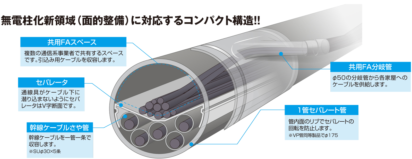 1管セパレート構造2020.05