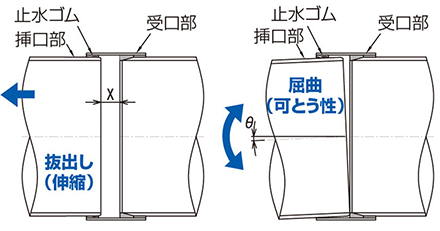 農水・下水RCP