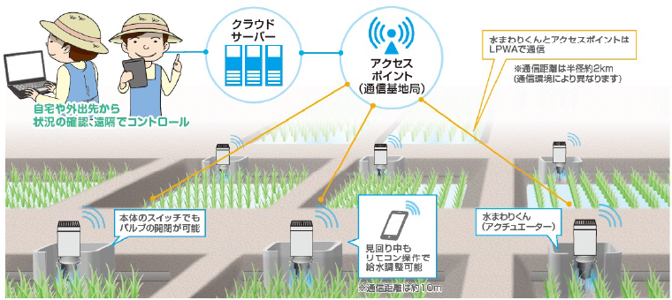 水まわりくん 機側設定型