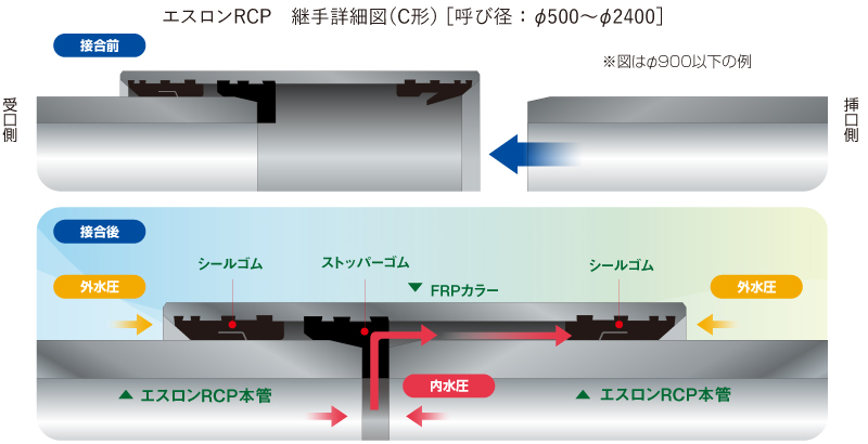 農水・下水RCP