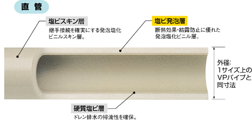 ACドレン管カット