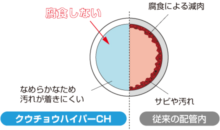 クウチョウハイパーCH_200929