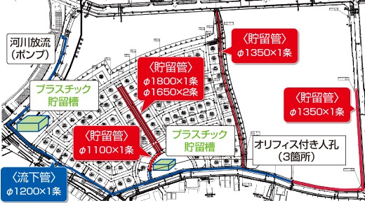 当社FRPM管を使用した雨水貯留管事例