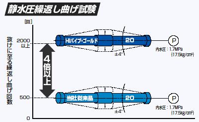 接着性能